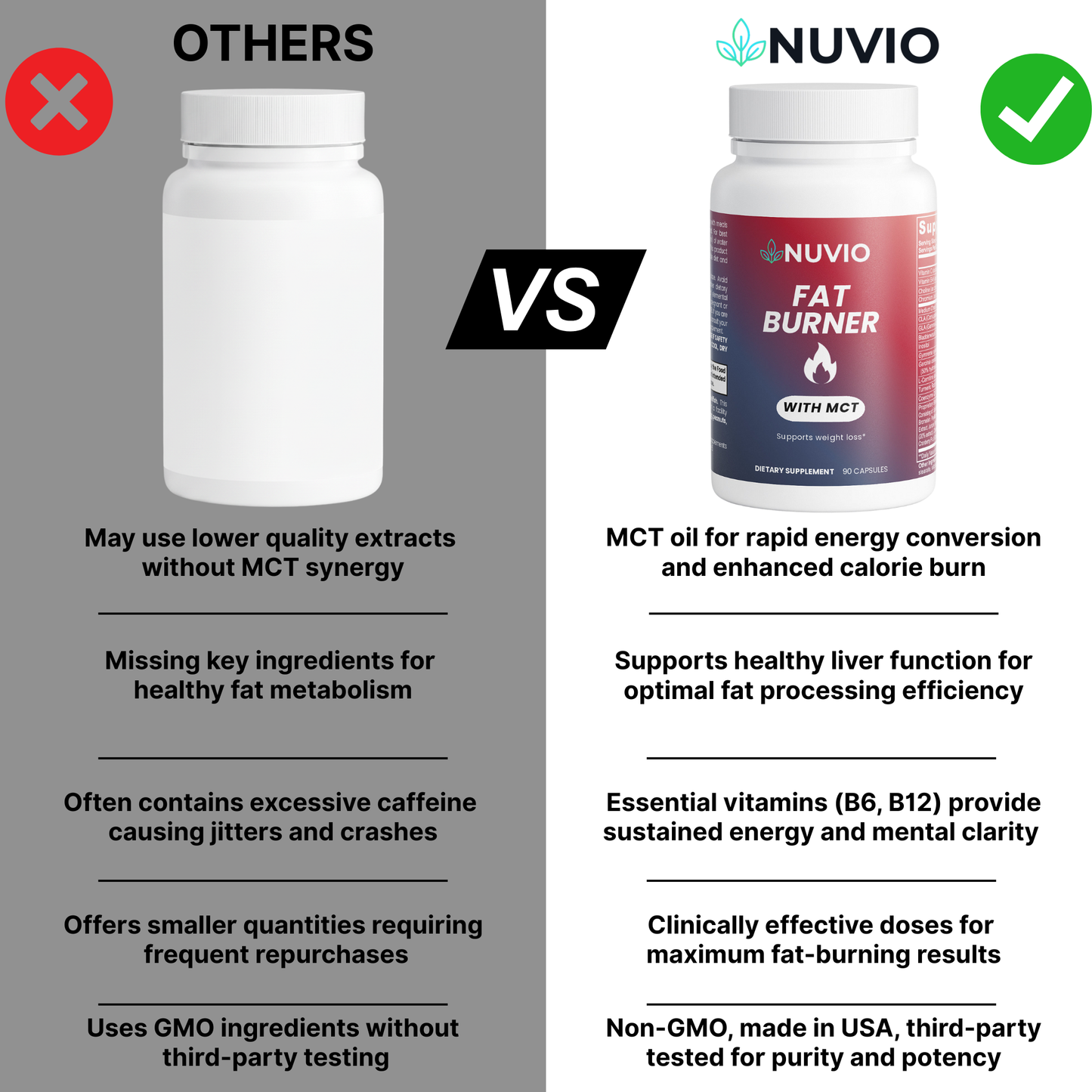 NUVIO Fat Burner with MCT