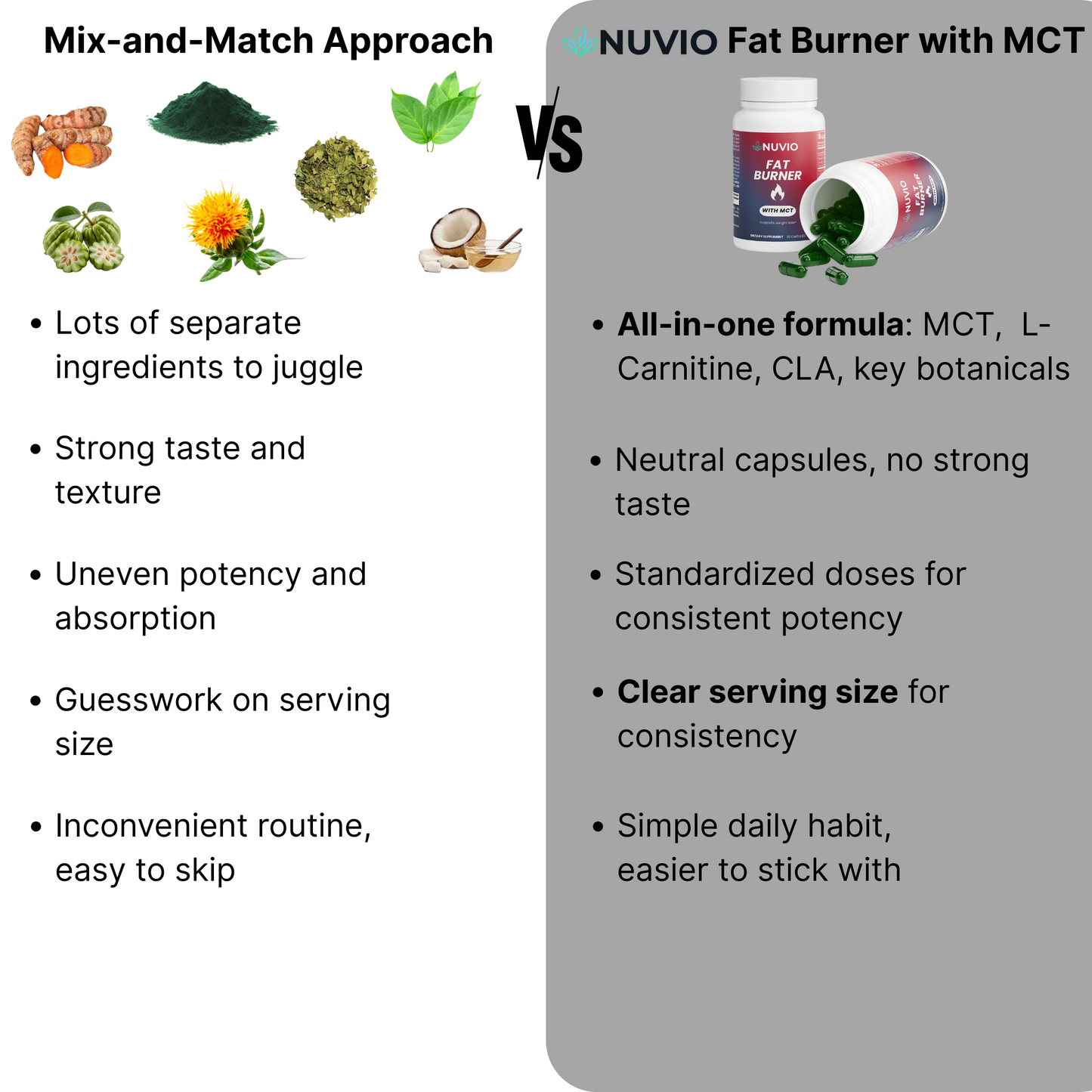 NUVIO Fat Burner with MCT