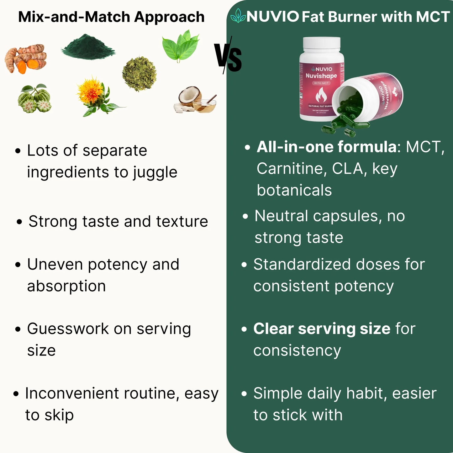 Nuvishape™ Natural Fat Burner with MCT